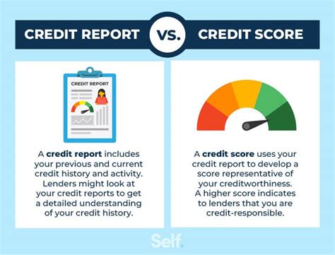 3 free credit score reports.